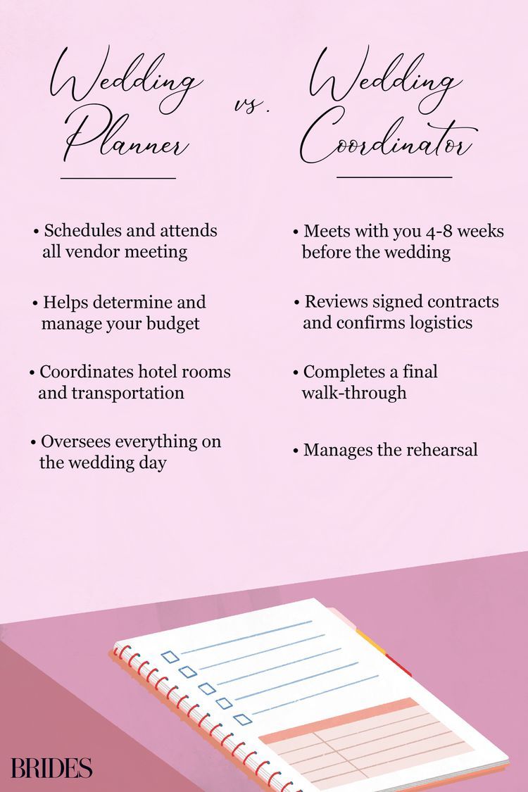 The Difference Between Wedding Coordinators and Planners